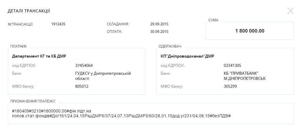 1 млн 800 получил водоканал