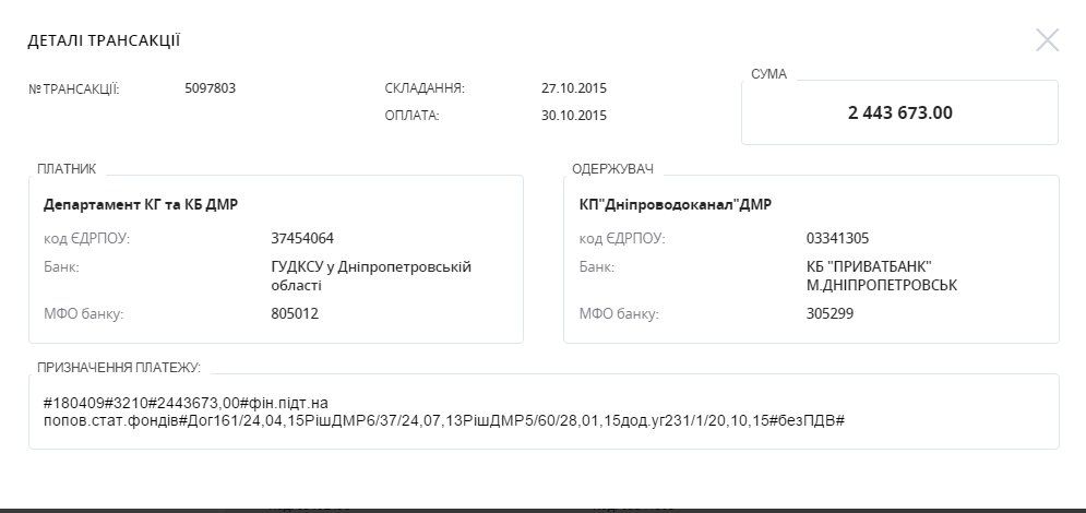 2 млн 443 тыс октябрь департамент