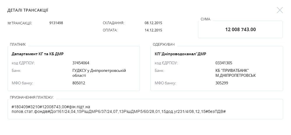 12 млн декабрь пополнение фондов
