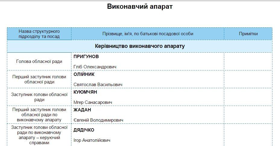 Новый облсовет