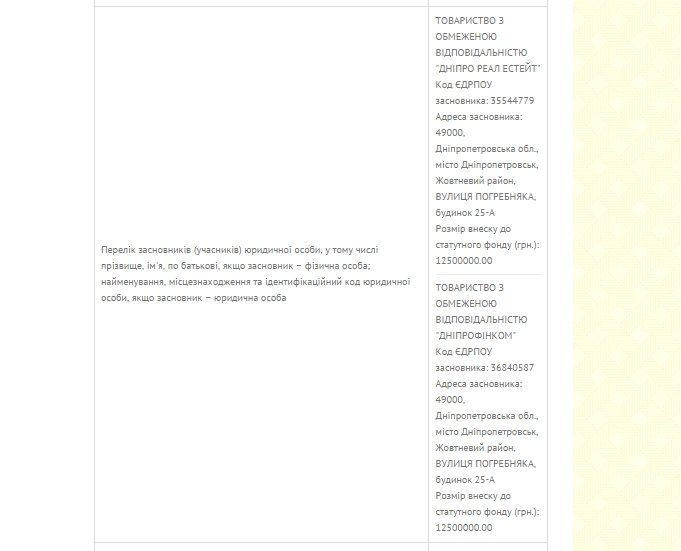 Фирмы-учредители