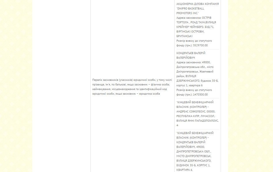 spisok-hozyaev-bk-dnepr