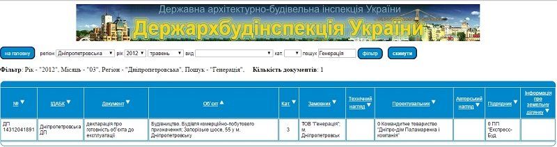 dnepropetrovsk