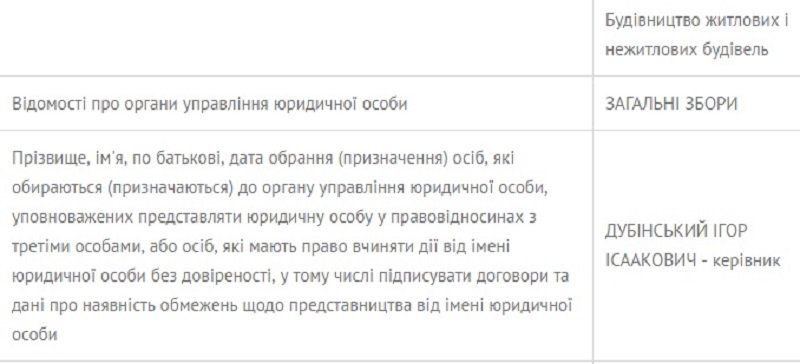 direktor-generacii