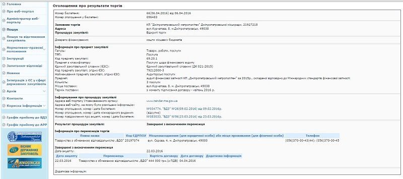 Результаты тендера