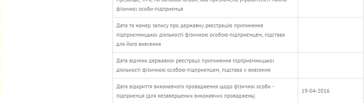 provadzhennya