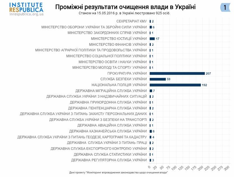po-organam-gosvlasti