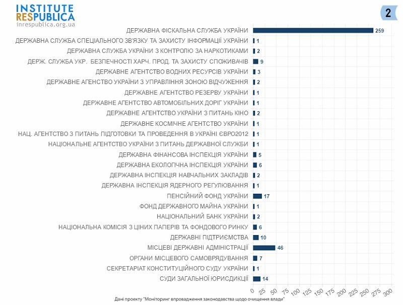 po-organam-gosvlasti-1