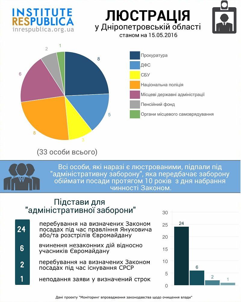 po-dnepropetrovskoy-oblasti