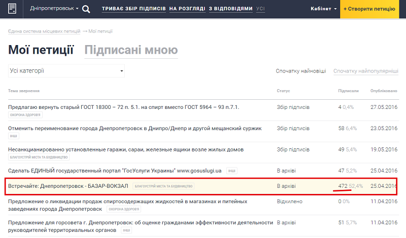 dnepr-dopas