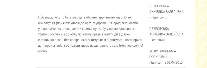 данные реестра