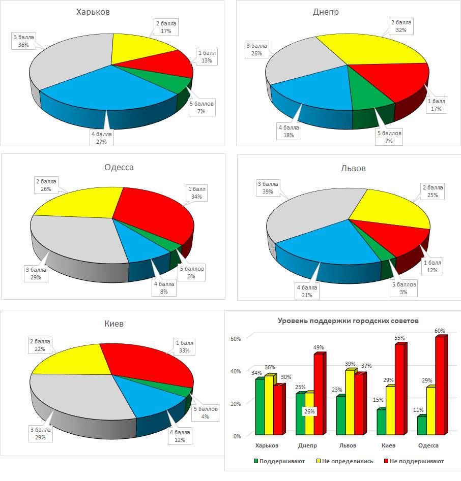 поддержка горсовета