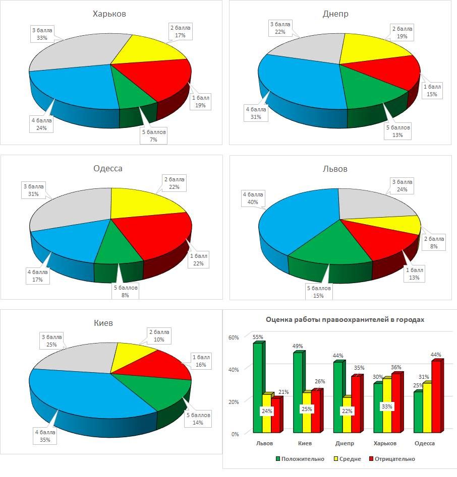 правоохранители