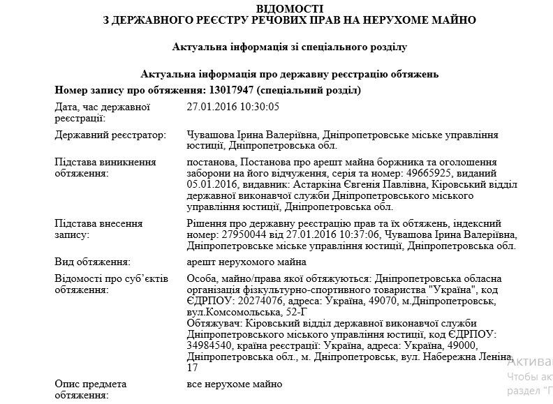 Школа гимнастики в Днепре под угрозой закрытия