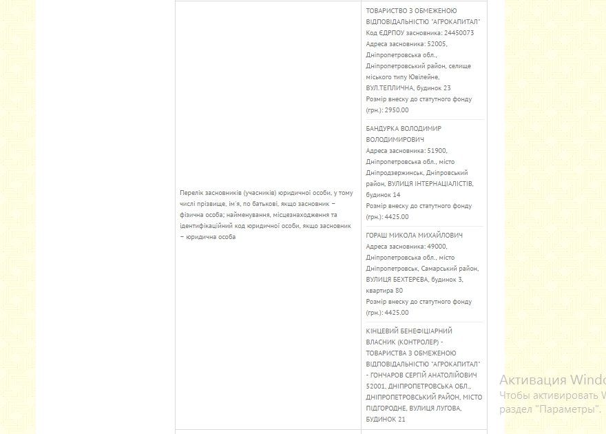 охрана парка Шевченко в Днепре