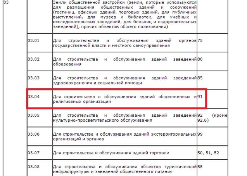 Выделяли участок под церковь, а получили свалку? 3