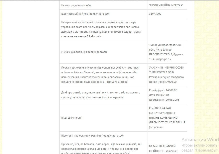 Предприятия Анатолия Балахнина