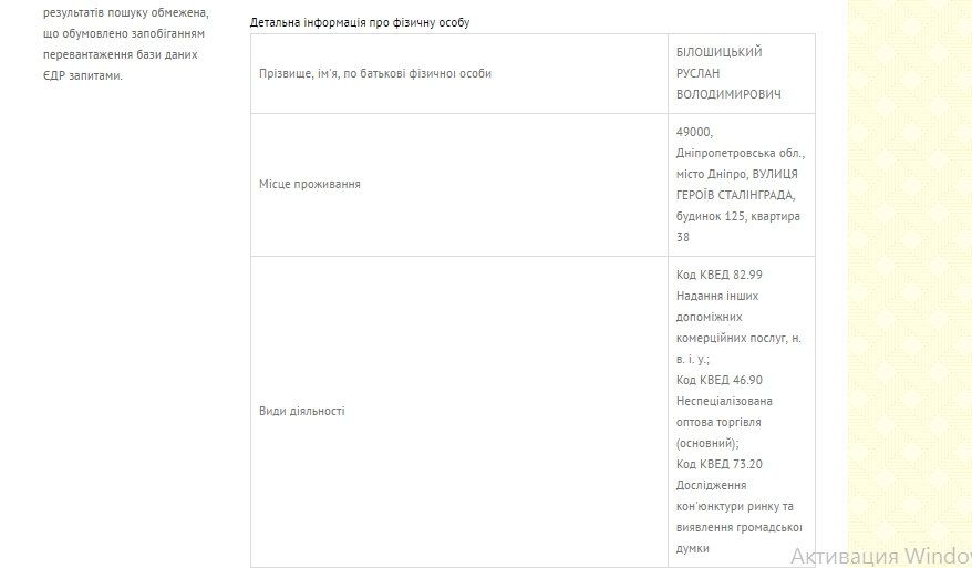 ЧП Руслана Билошицкого