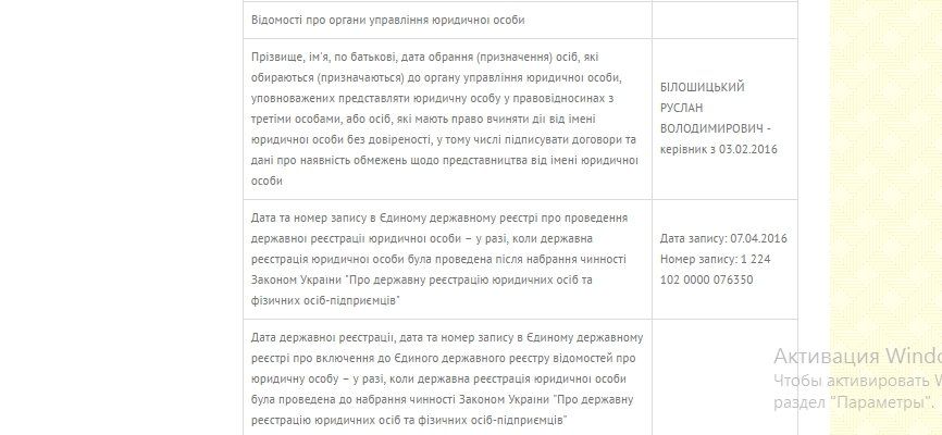 Билошицкий руководит флорболом в Днепре