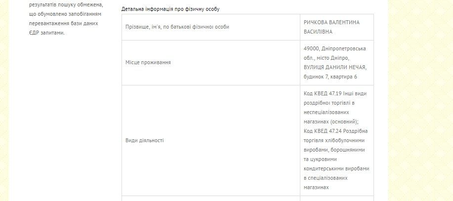 Деятельность двойника Рычковой