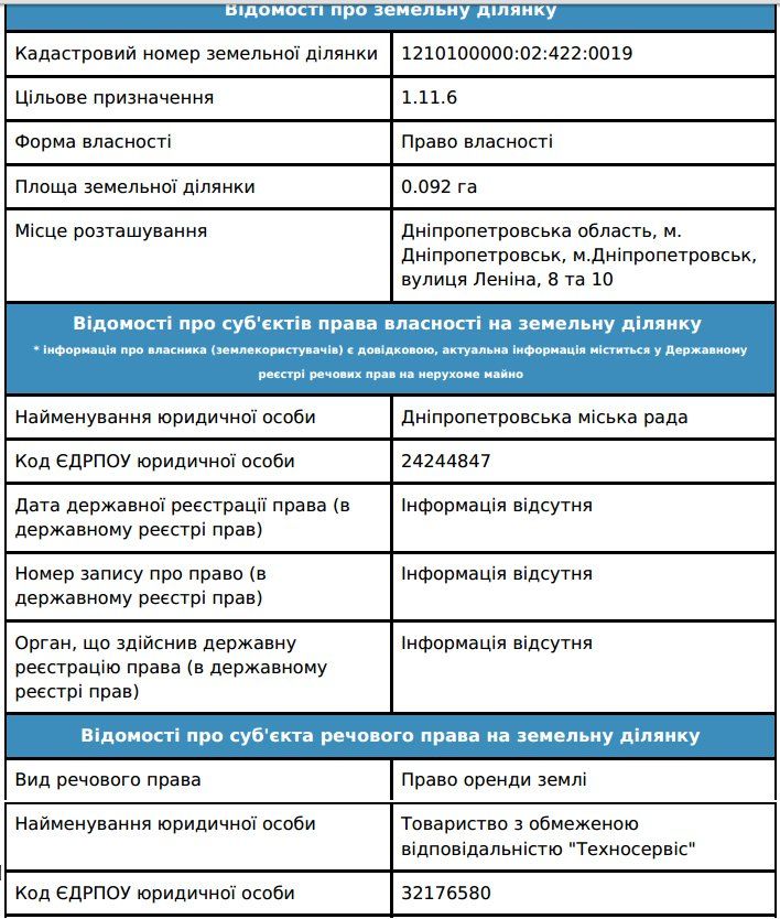 реестр