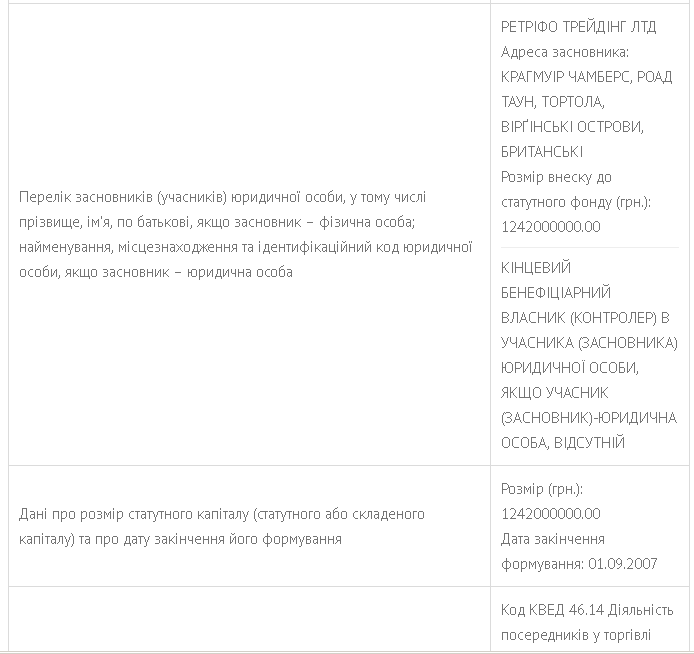 Инофрмация по ООО "Ренола" src="https://cdn.informator.ua/@prod/media/money/2023/10/20/6531a94f3e2d4.png" alt="данные компании Ренола" width="694" height="649"><figcaption></figcaption></figure>
</p><p><figure class="image"><img class="alignnone wp-image-9719 size-full" title= Данные про капитал ООО Ренола