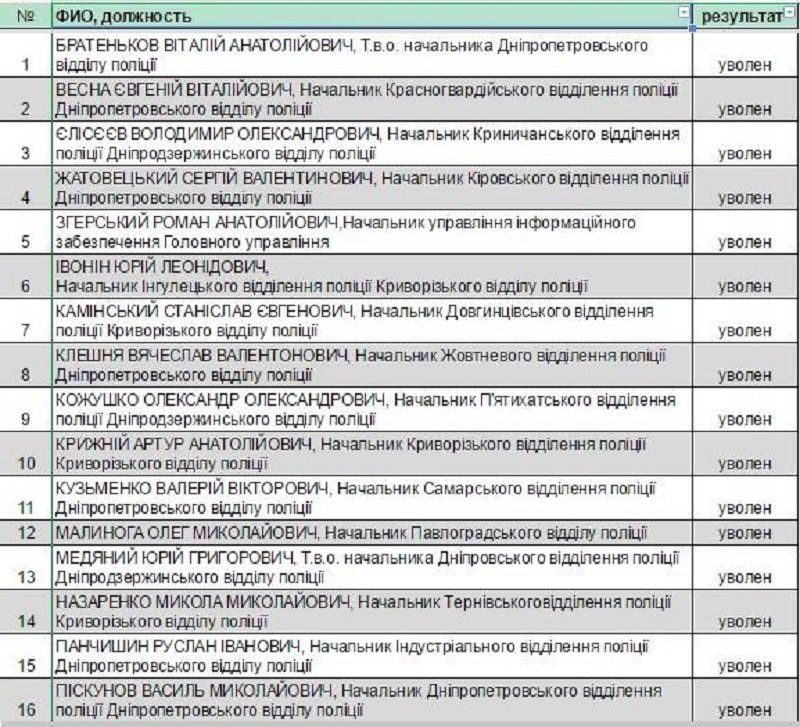 аттестация ментов-1