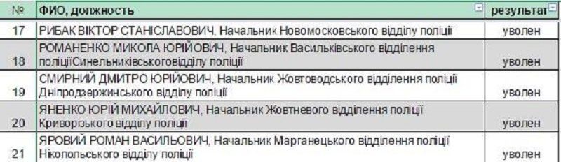 аттестация ментов-2