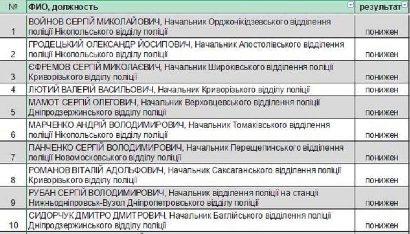 аттестация ментов-3