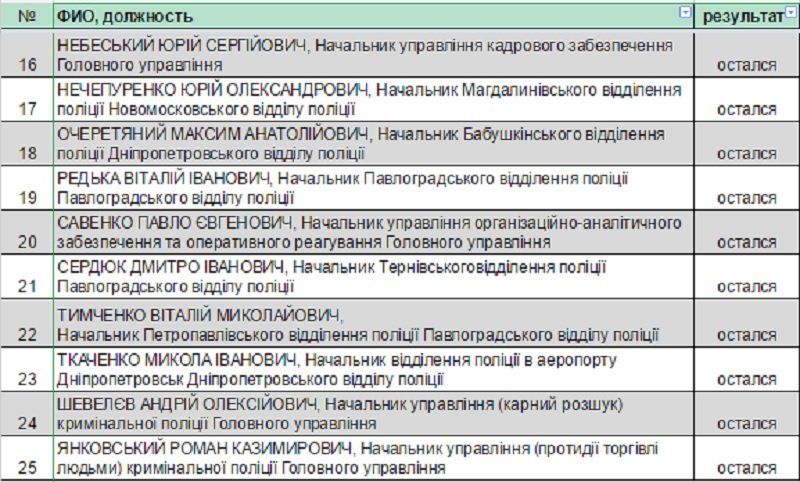 аттестация ментов-5