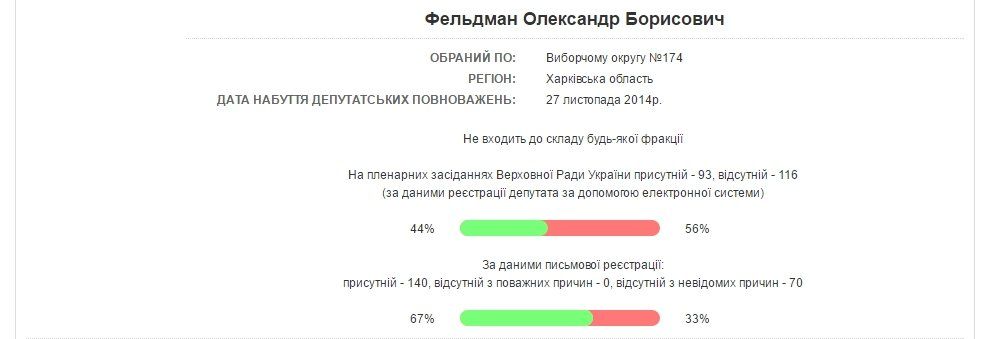 фельдман