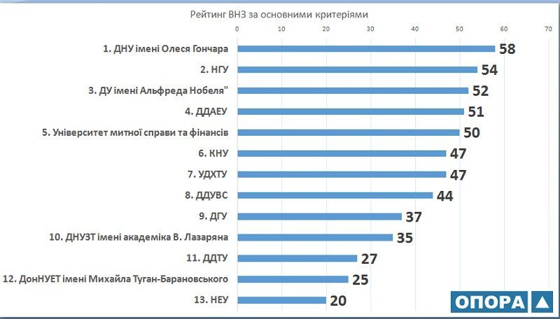 рейтинг по основным показателям