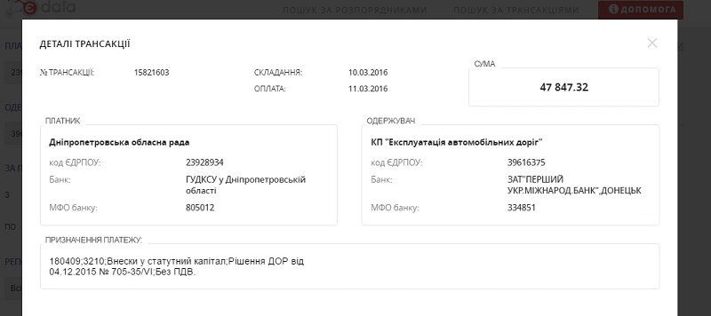 Донецк ДОРОГИ