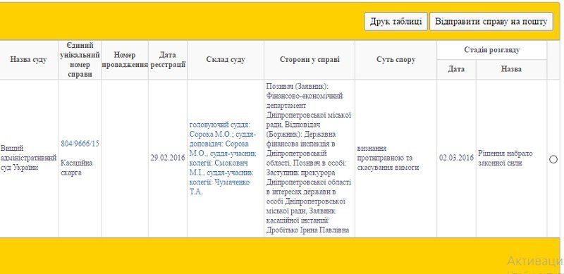 суд кассация