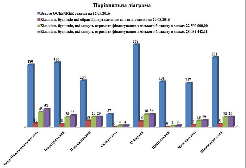 sravnitel-naya-diagramma-po-byudzhetam