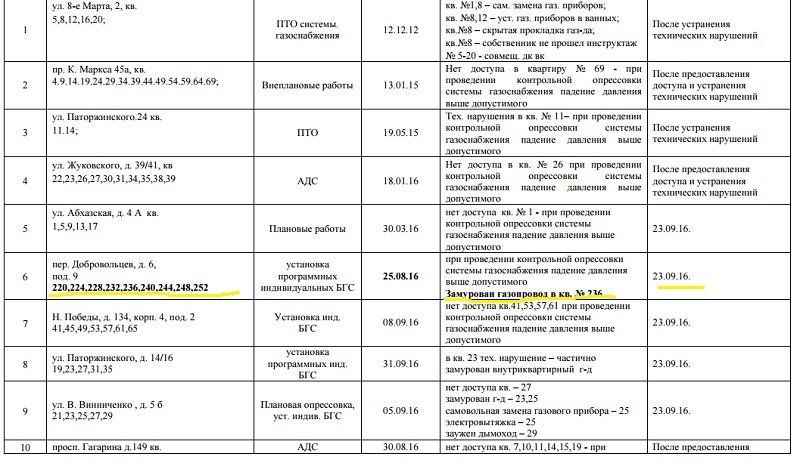 dneprogaz