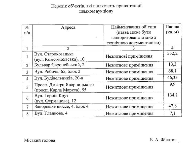 ob-ekty-na-privatizatsiyu
