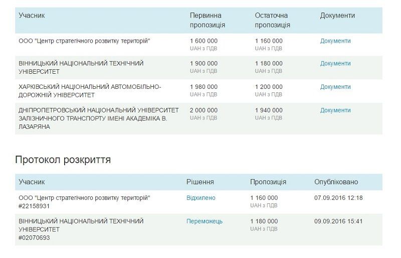 predlozheniya-uchastnikov