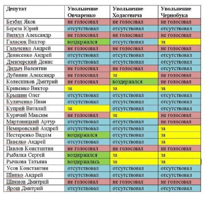 golosovanie-deputatov