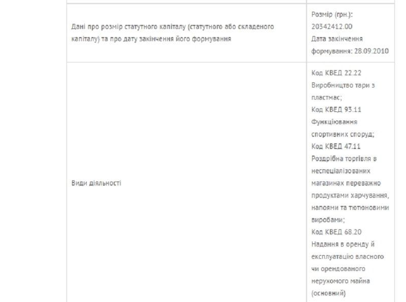 e-l-vira-vidy-deyatel-nosti