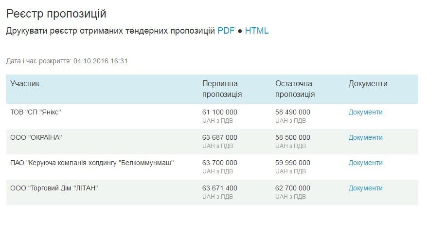 tender-reestr-predlozhenij