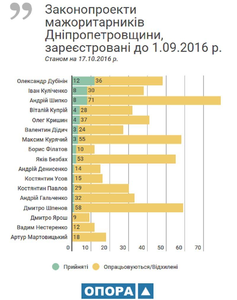 zakony_priynyati-1