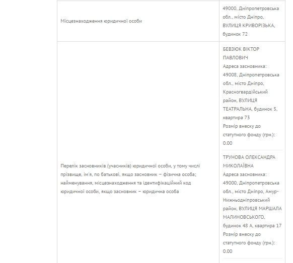 uchrediteli-karlsson