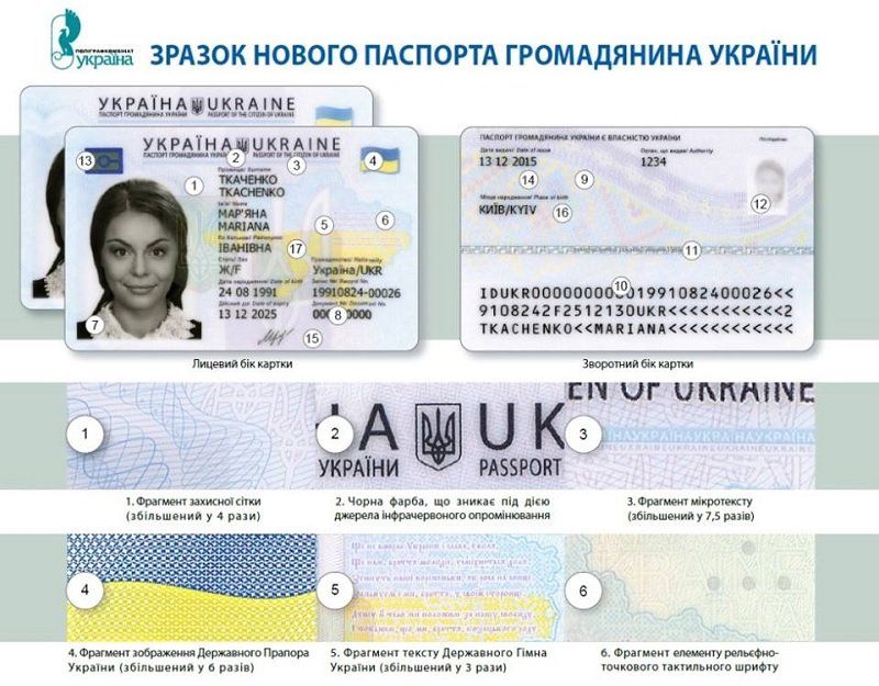 pasport