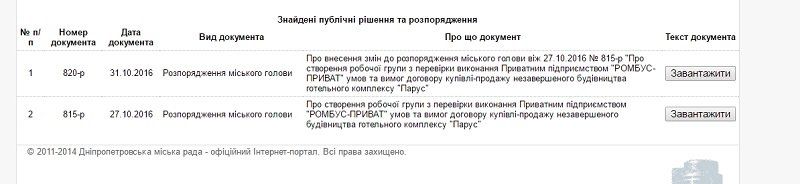 rasporyazheniya-parus