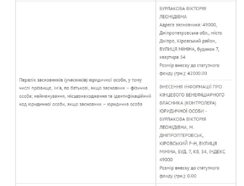 burlakova