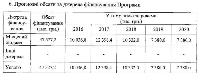 finansirovanie-programmy