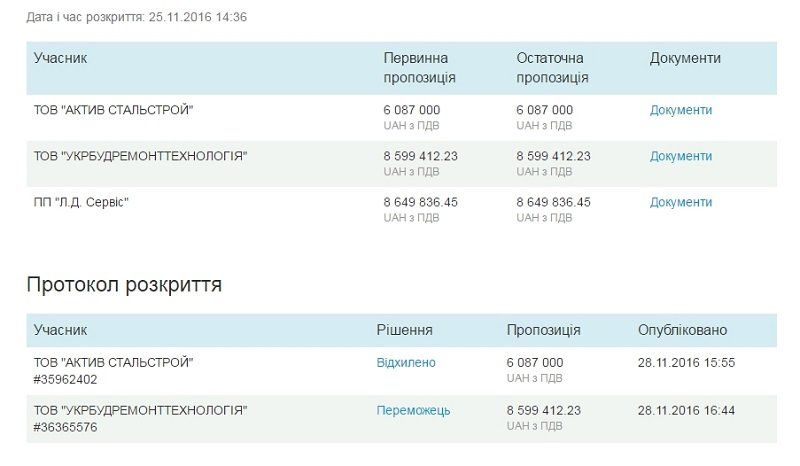 uchastniki_pobediteli