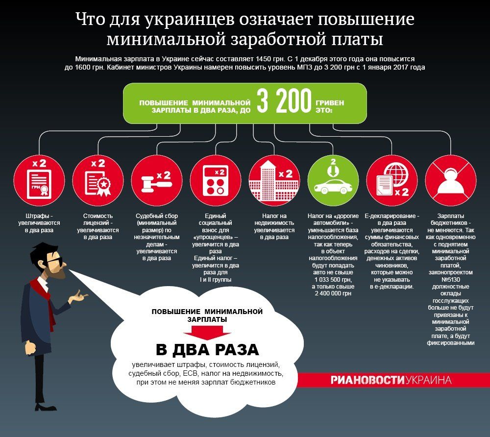 Вcя правда о сенсационном повышении минимальной зарплаты и последствиях 1