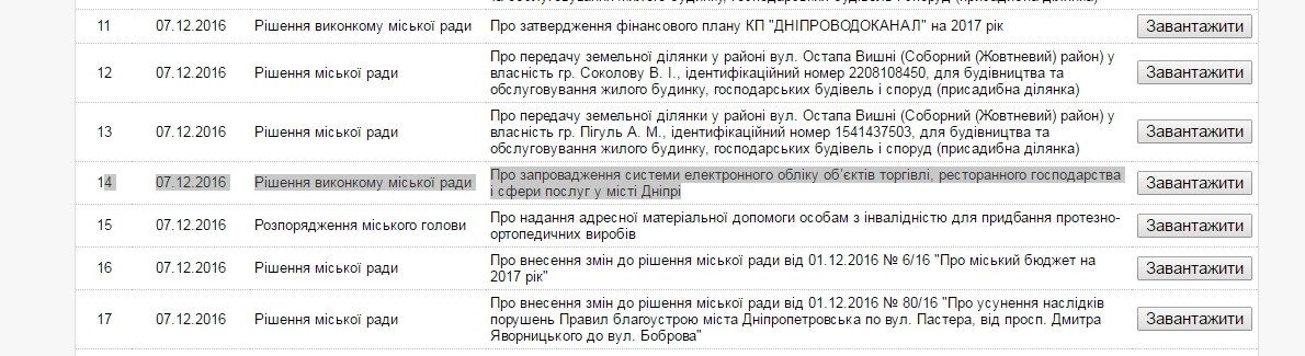 Все магазины, автомойки и кафешки Днепра нанесут на карту 1